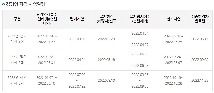 사회조사분석사-시험-일정