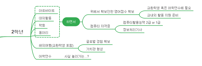 대학생 자격증