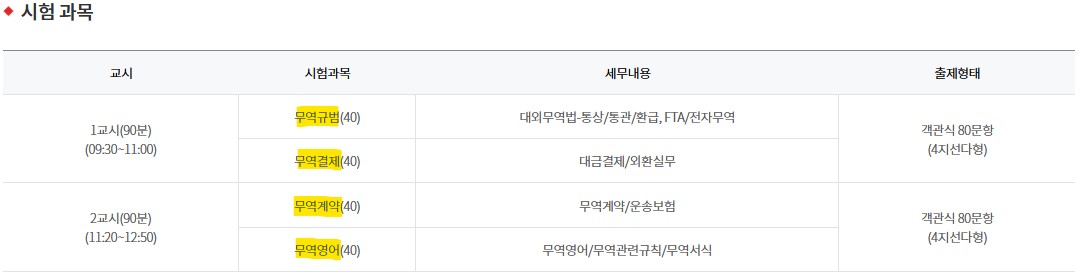 국제무역사-시험-과목