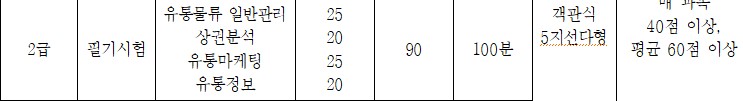 유통관리사-2급-과목