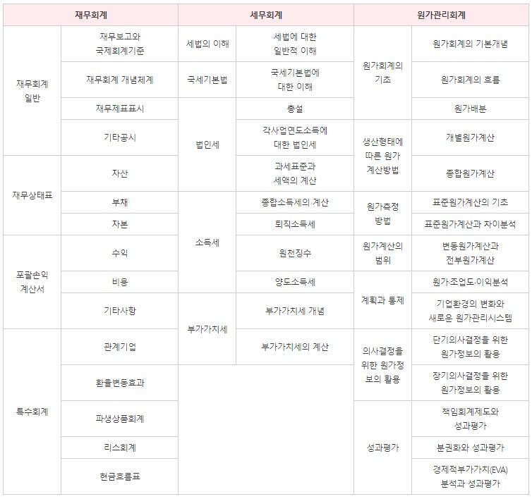 2022-재경관리사-일정