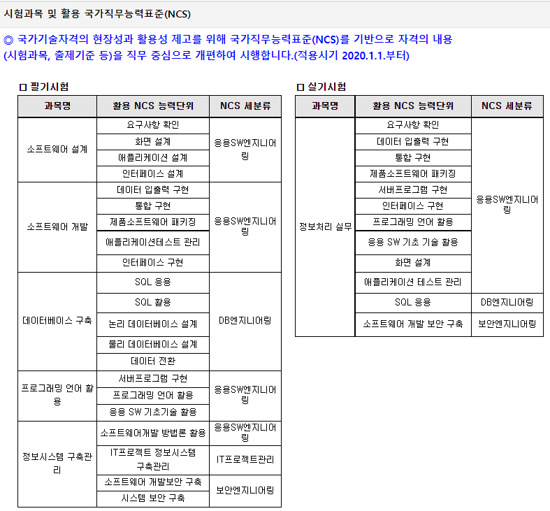 정처기-필기-정처기-실기