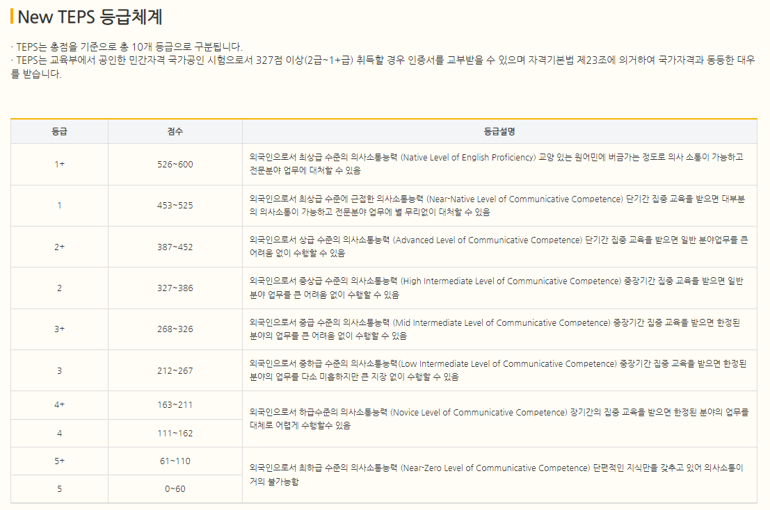 텝스 점수