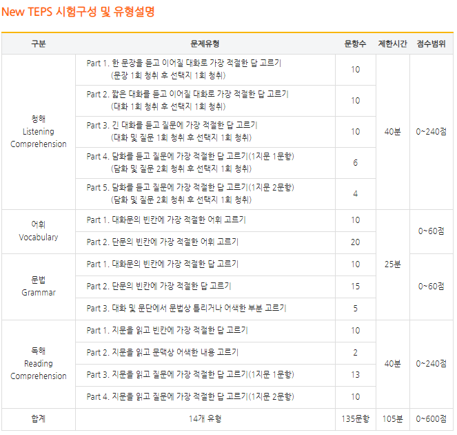 텝스 시험구성 및 유형