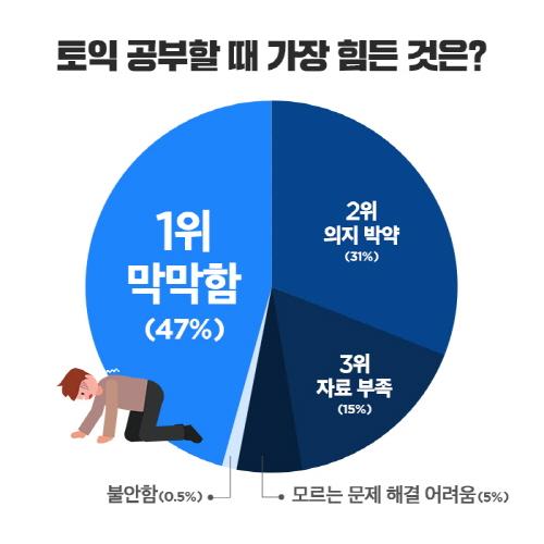 토익 독학