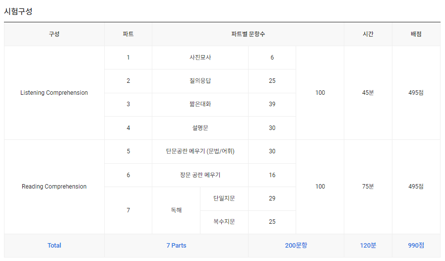 토익RC, 토익LC