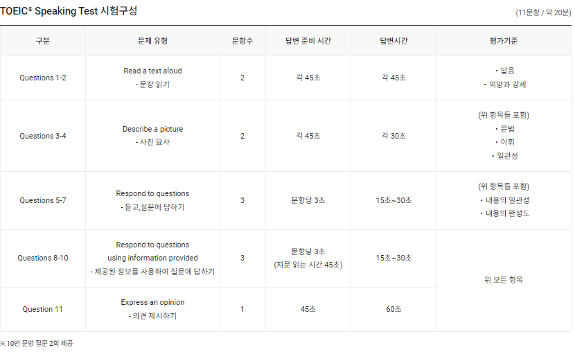 토익스피킹-구성