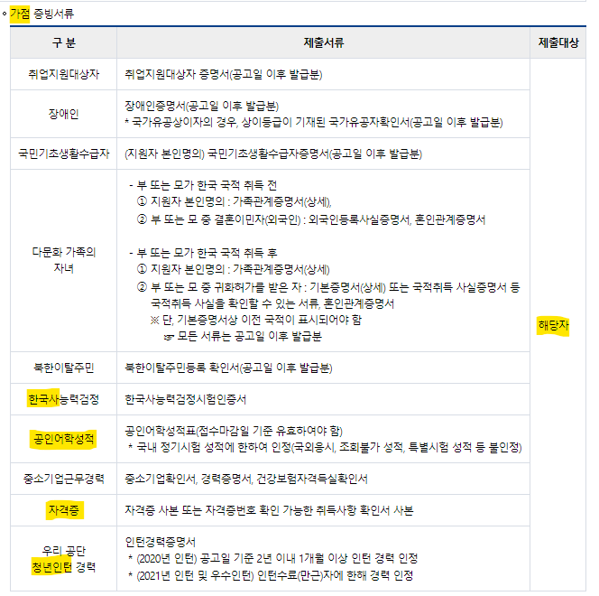 한국사능력검정시험 가산점