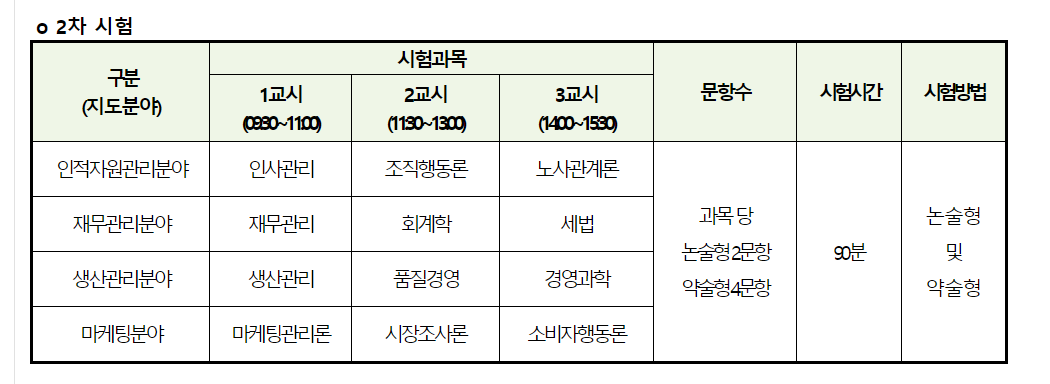 경영지도사 2차